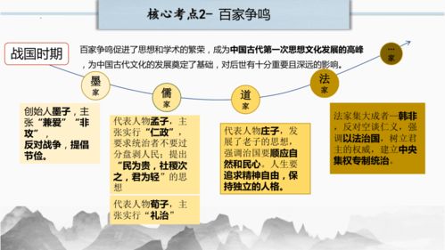 中國古代傳統文化精品課件——2023年中考歷史二輪復習微專題精講精練