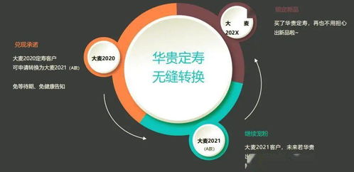 華貴大麥定期壽險(xiǎn)2021版升級(jí)解析與華貴人壽理賠服務(wù)及數(shù)字文化創(chuàng)意內(nèi)容應(yīng)用前瞻