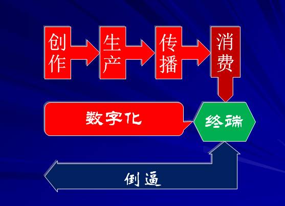 文化數(shù)字化與文化建設(shè)迎來(lái)2.0時(shí)代 數(shù)字文化創(chuàng)意內(nèi)容應(yīng)用服務(wù)的新浪潮